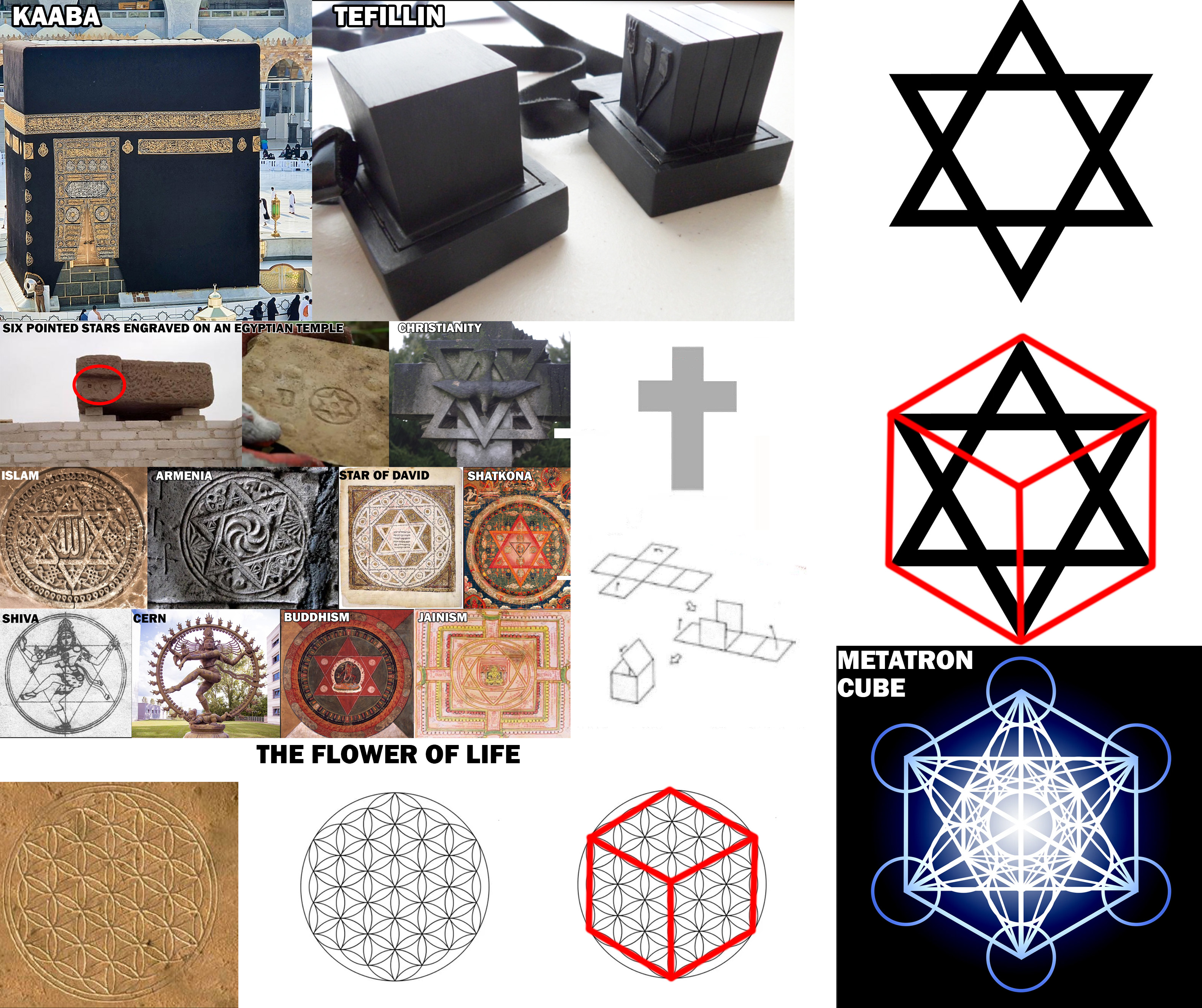 Side-by-side visual proof: Kaaba, Tefillin cubes, unfolded cross = black cube of Saturn